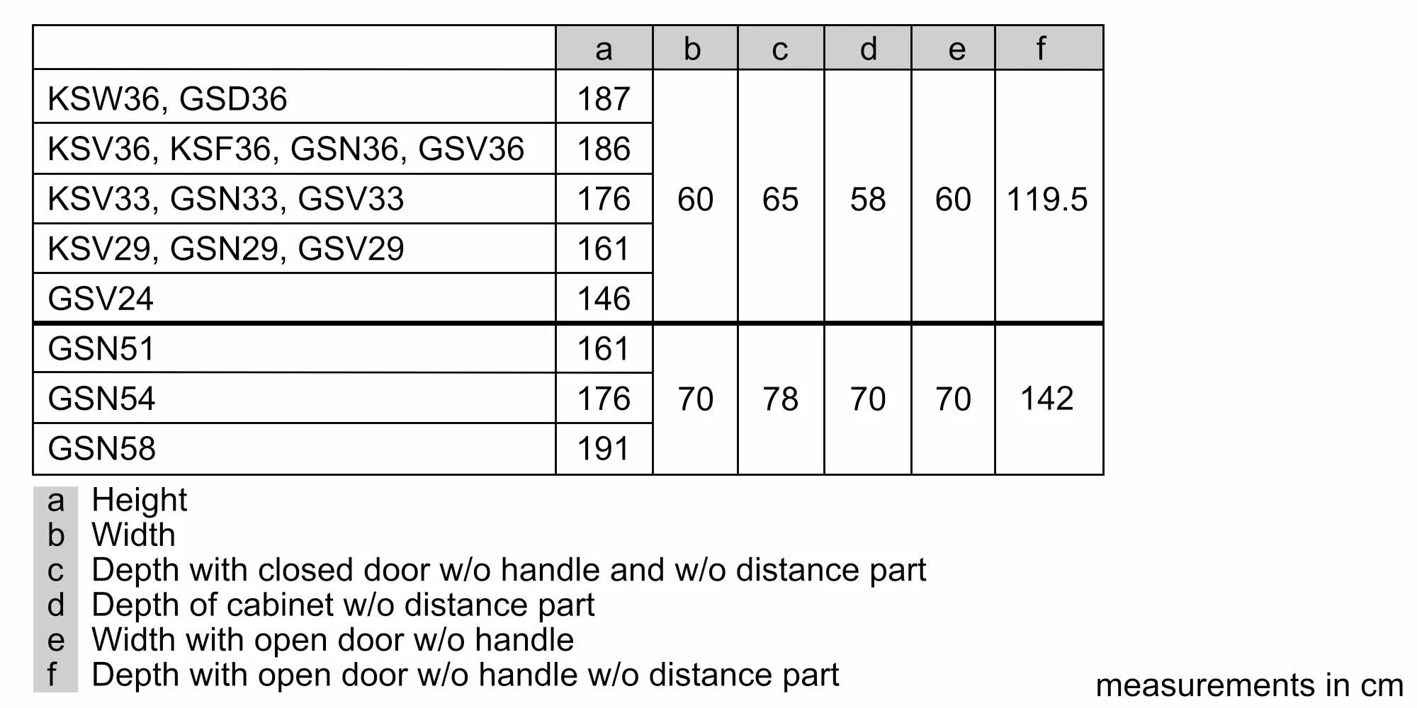 Photo Nr. 6 of the product GSN36VL3PG