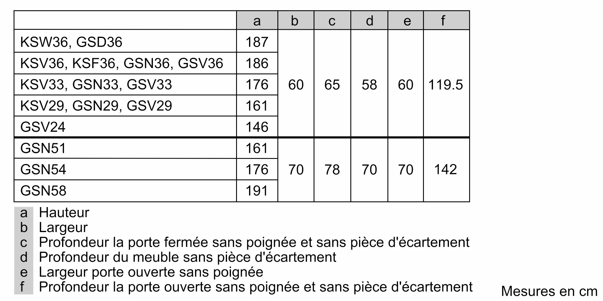 Photo n° 8 du produit GSN58AWCV