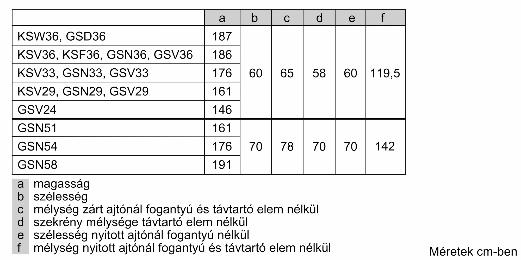 Fotó a termék Nr. 8 számáról GSN58AWDV