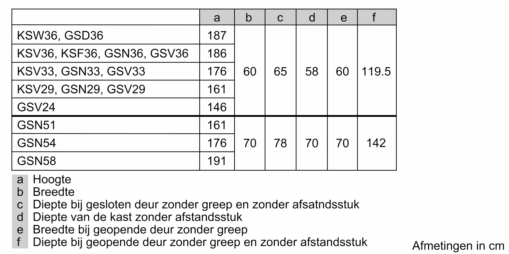 Foto nr. 10 van het product GSN36AIEP