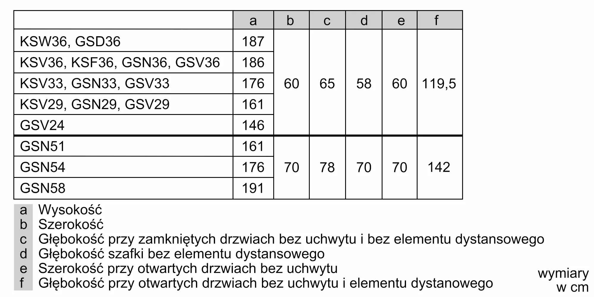 Zdjęcie produktu nr 6 GSN36XL3P