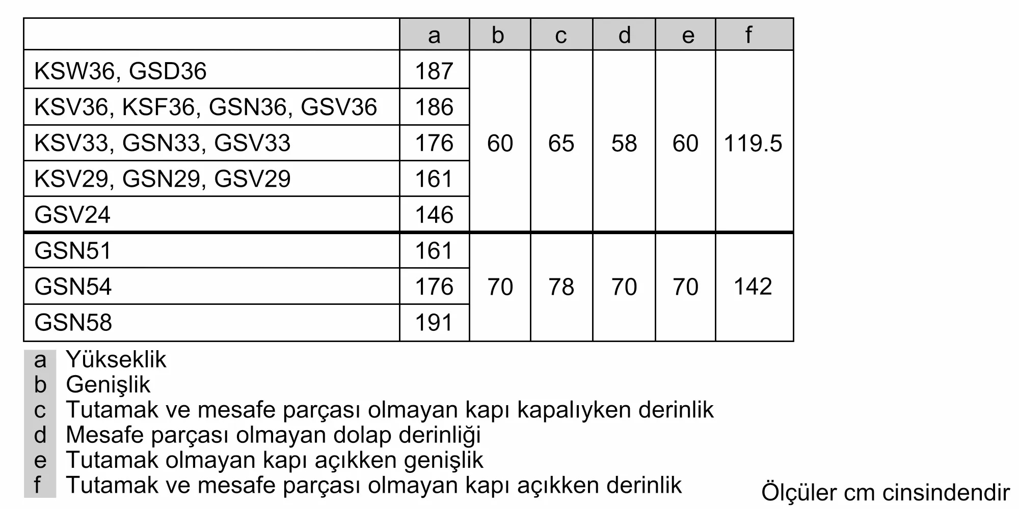 Ürününün Photo Nr. ı 7 DF1033WEVV