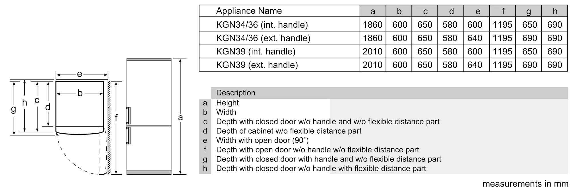 Photo Nr. 4 of the product KGN34VW30G