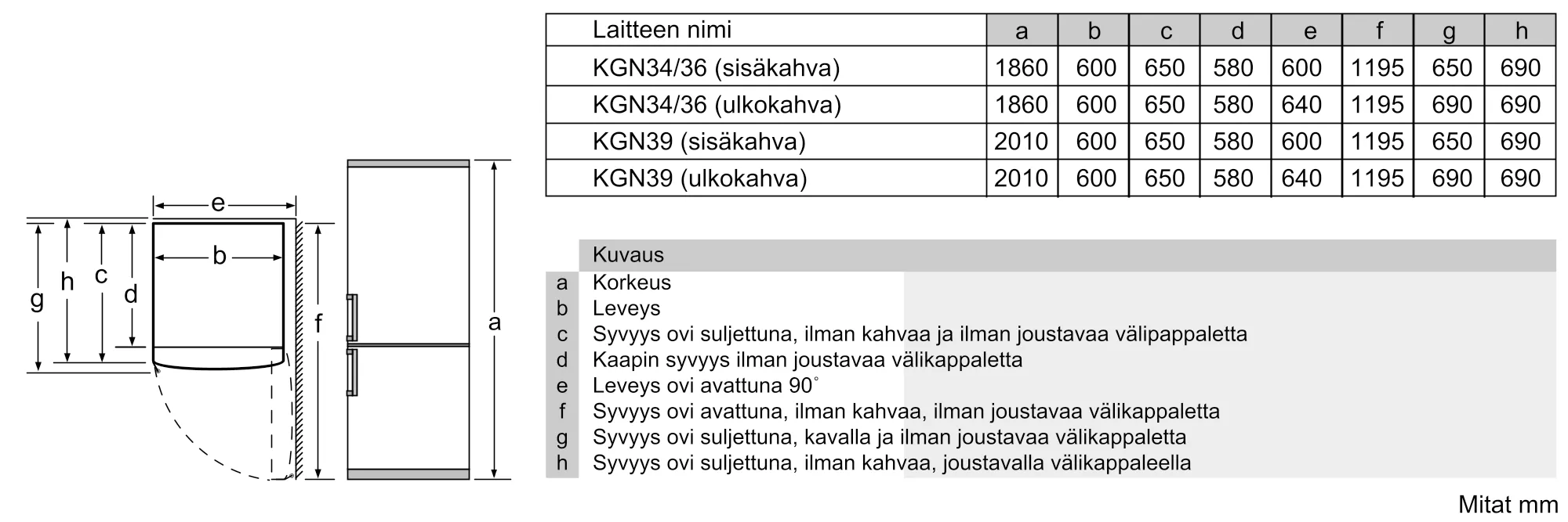 Kuva 4 tuotteesta KGN36VW32
