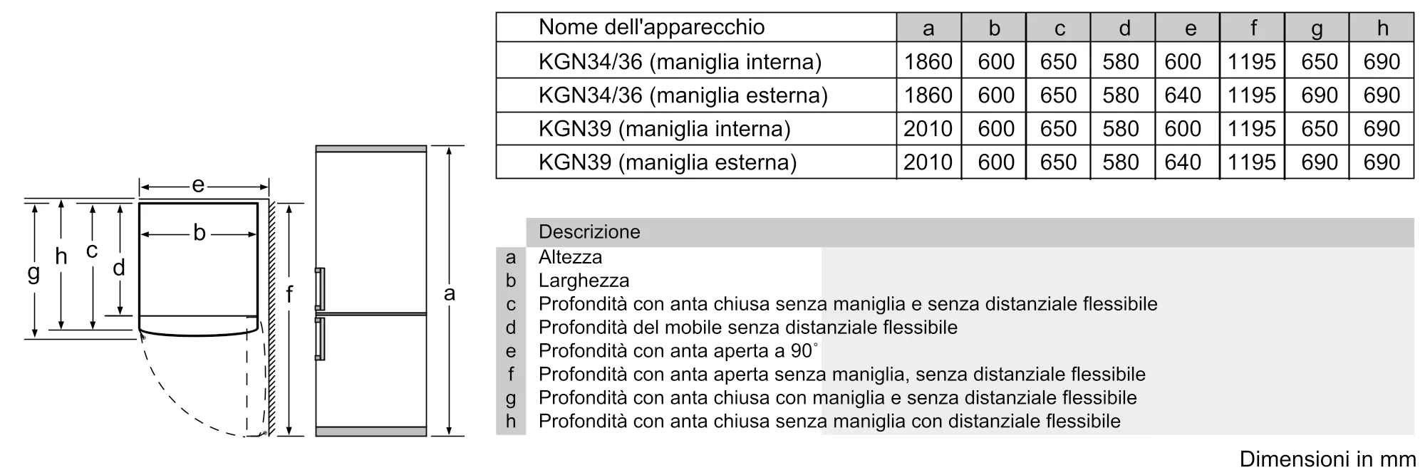 Foto Nr. 4 del prodotto KGN36XW31