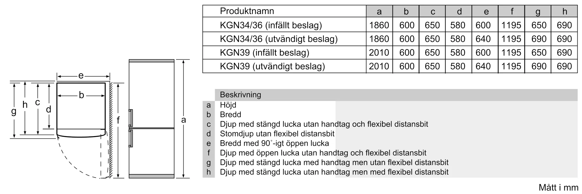 Foto Nr. 4 av produkten KGN36VI32