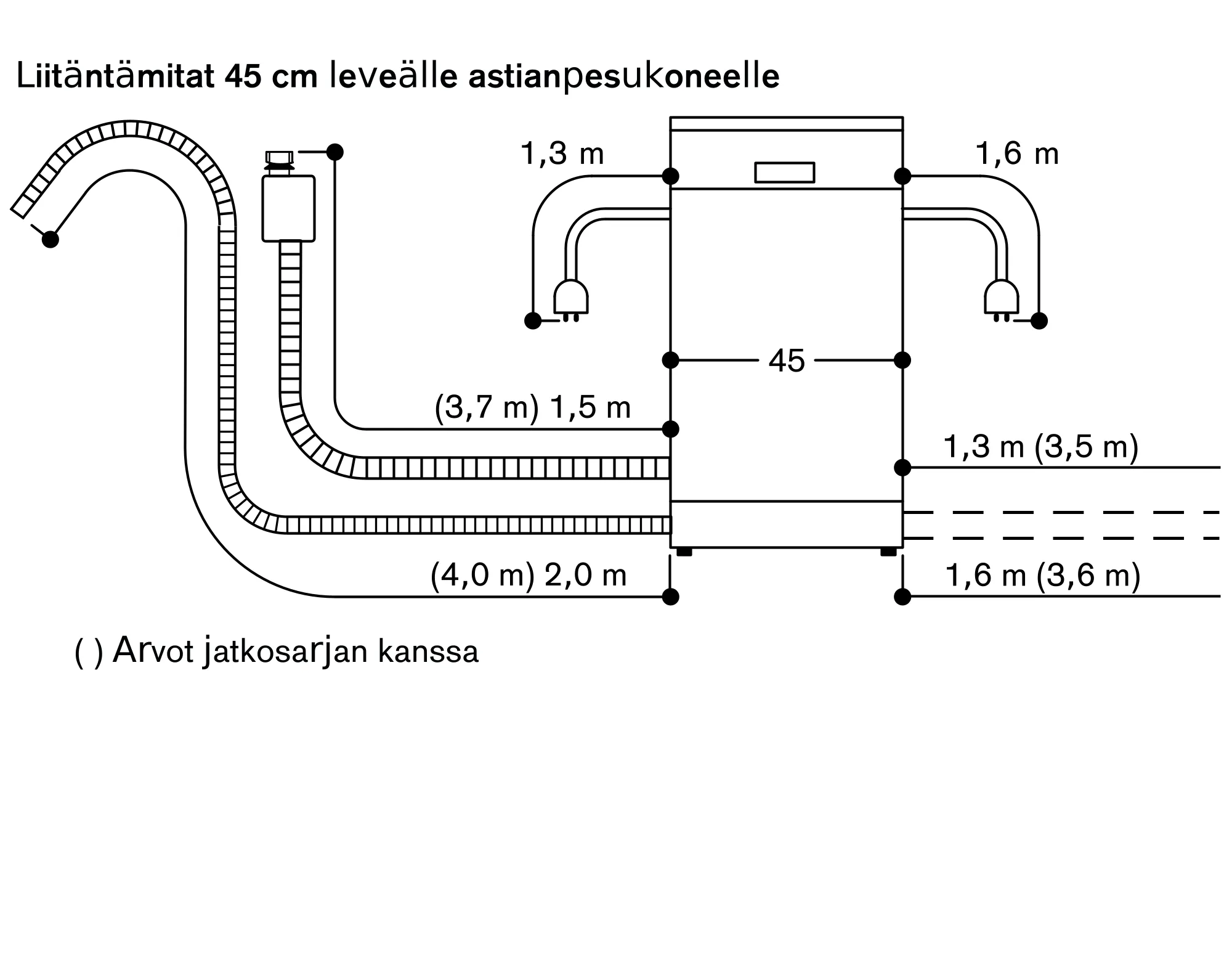 Kuva 3 tuotteesta DF264100