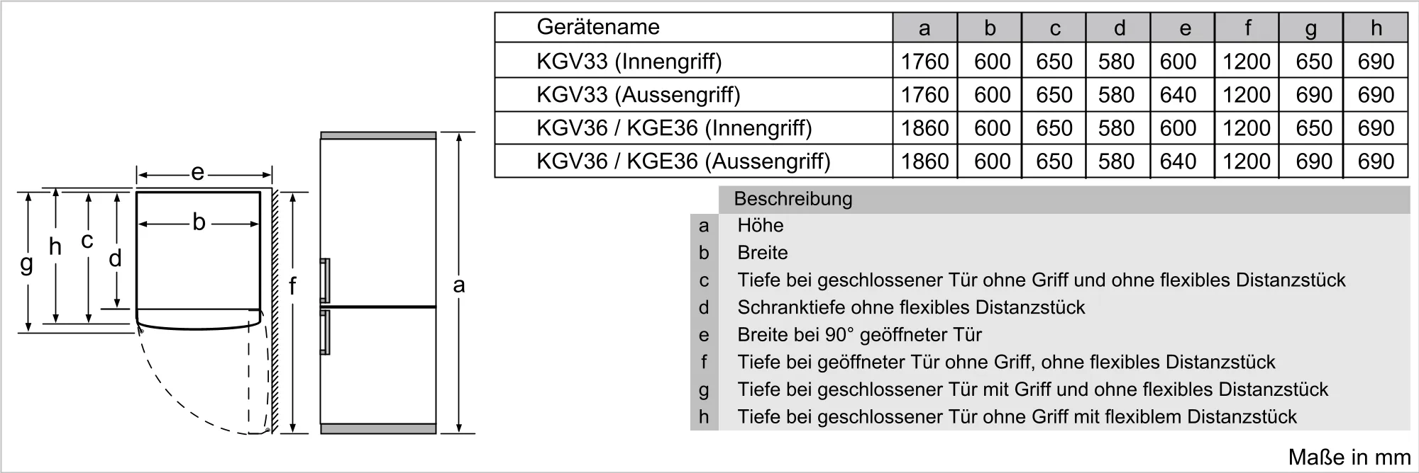 Foto Nr. 3 des Produkts KG36EAI42