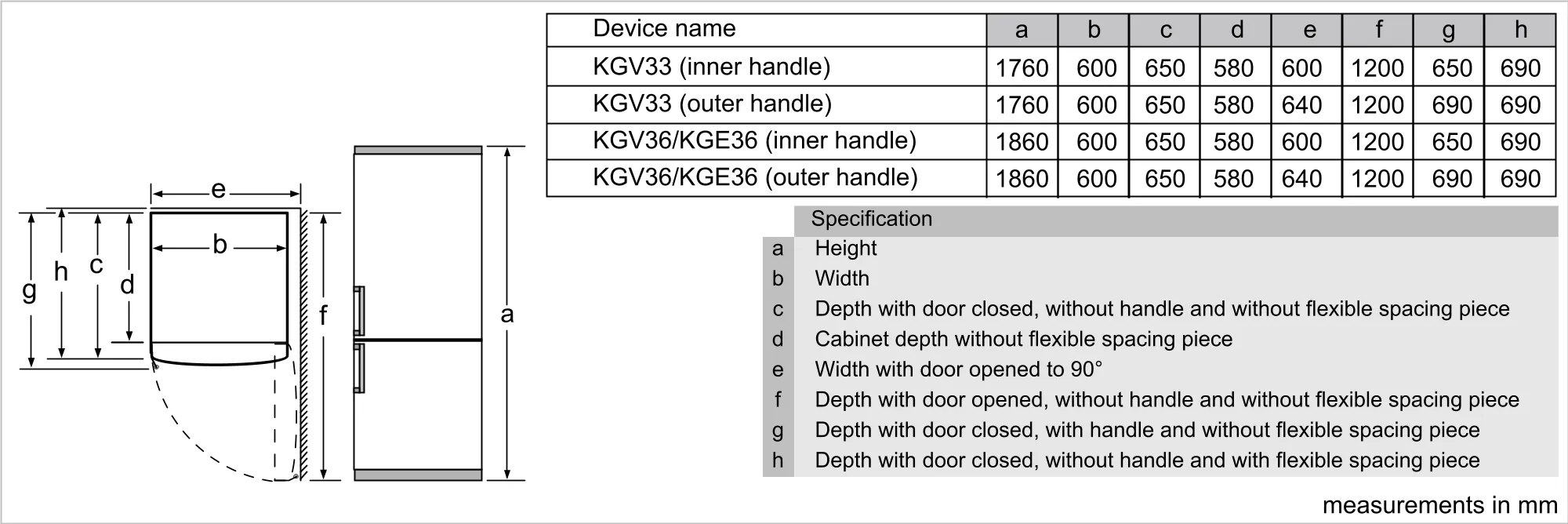 Photo Nr. 6 of the product KGV36VL32G