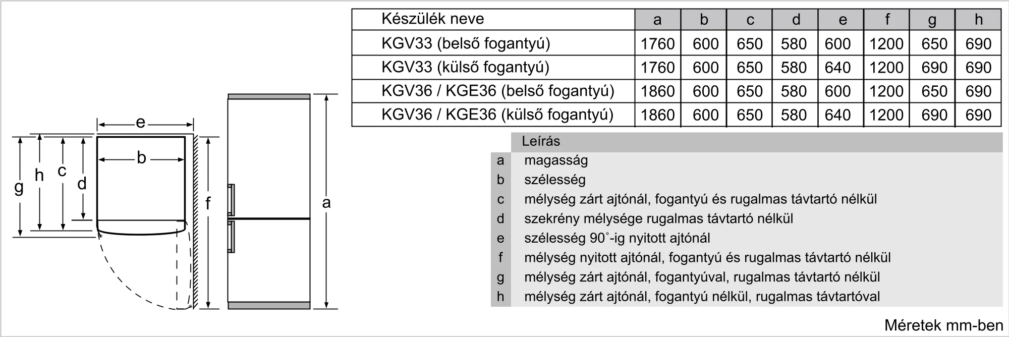 Fotó a termék Nr. 4 számáról KGV36UL30S
