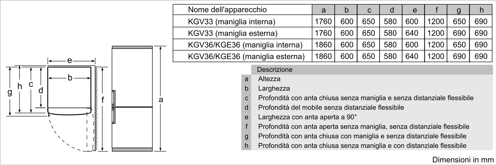 Foto Nr. 4 del prodotto KG36VXI30S