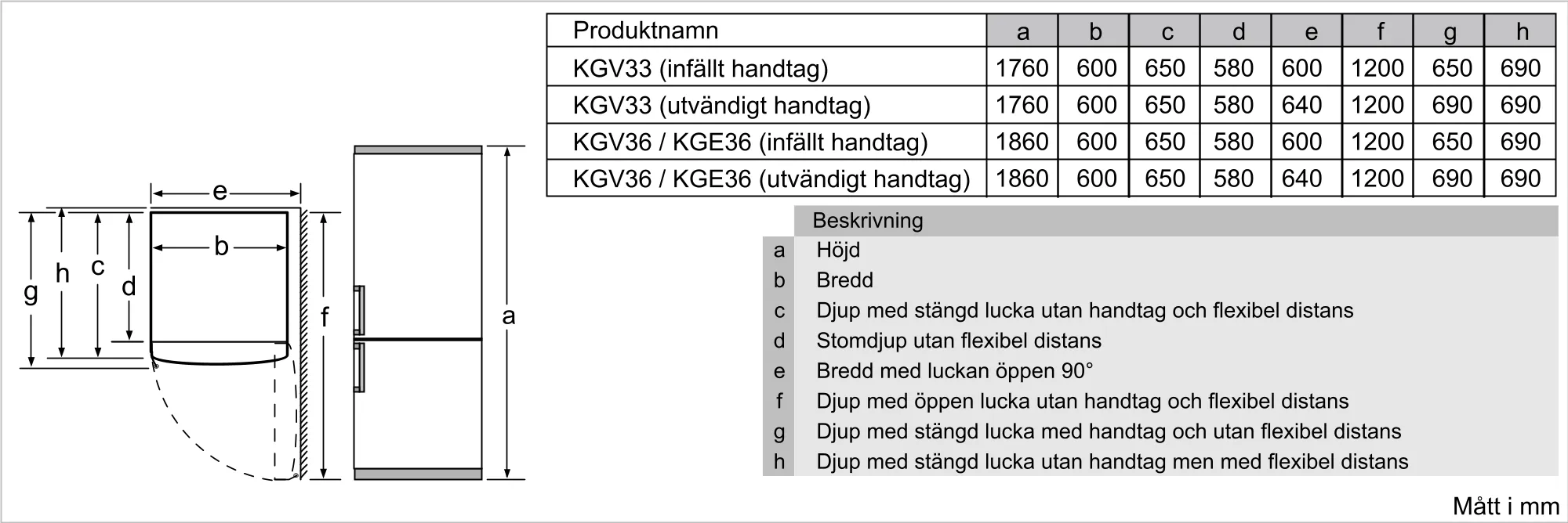 Foto Nr. 4 av produkten KGV36UW20