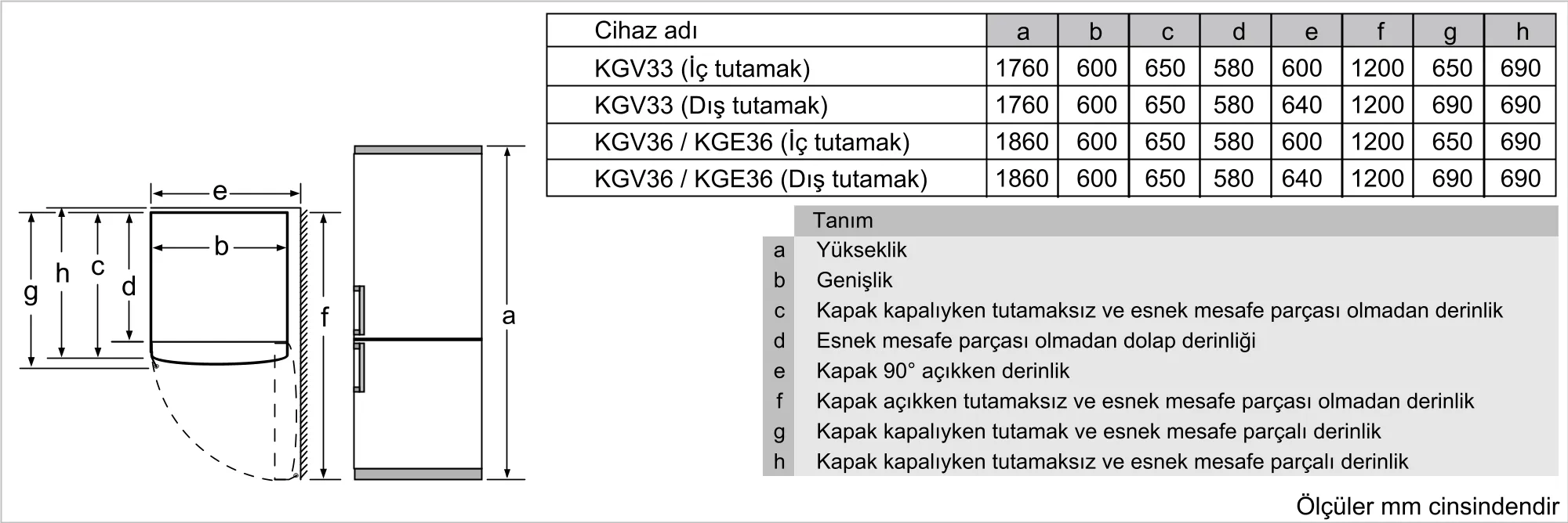 Ürününün Photo Nr. ı 5 KGV36VW32S