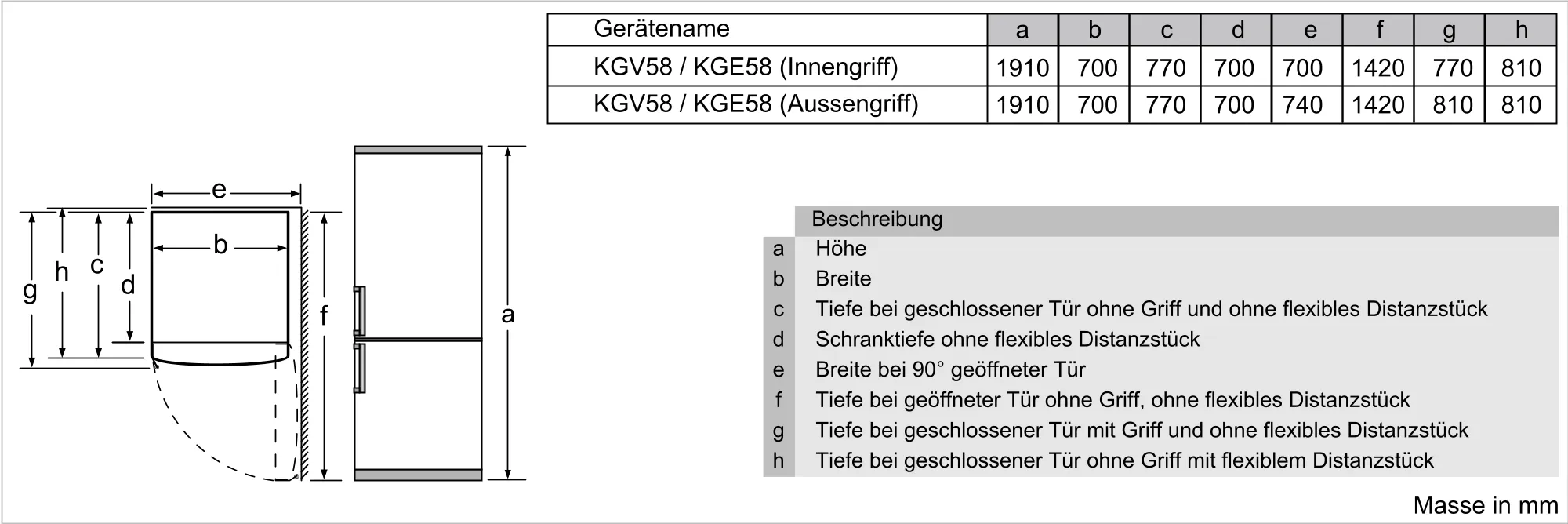 Bild Nr. 8 des Produkts KGV58VLEAS