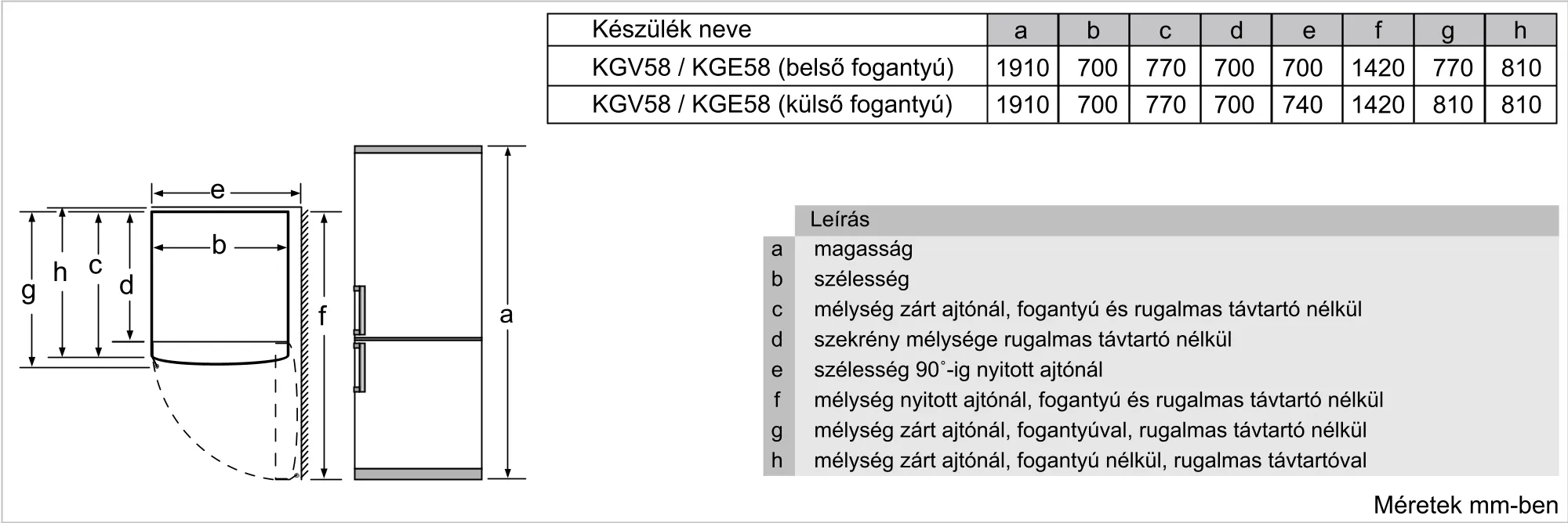 Fotó a termék Nr. 8 számáról KGV58VLEAS