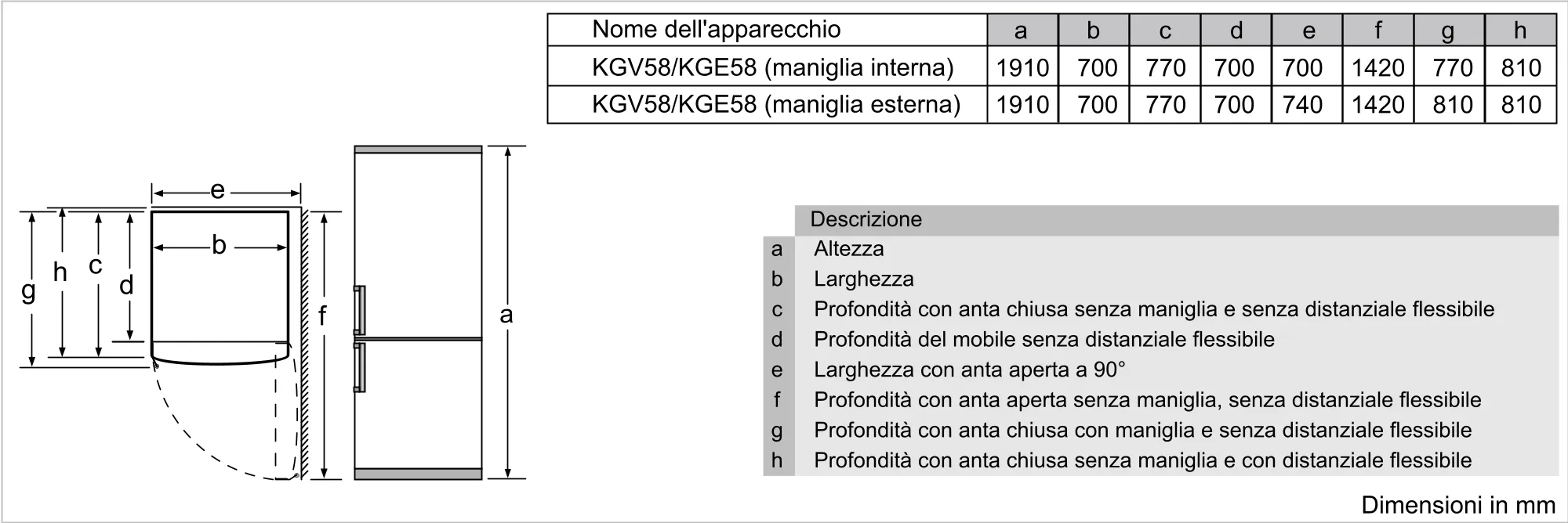 Foto Nr. 7 del prodotto KGV58VLEAS