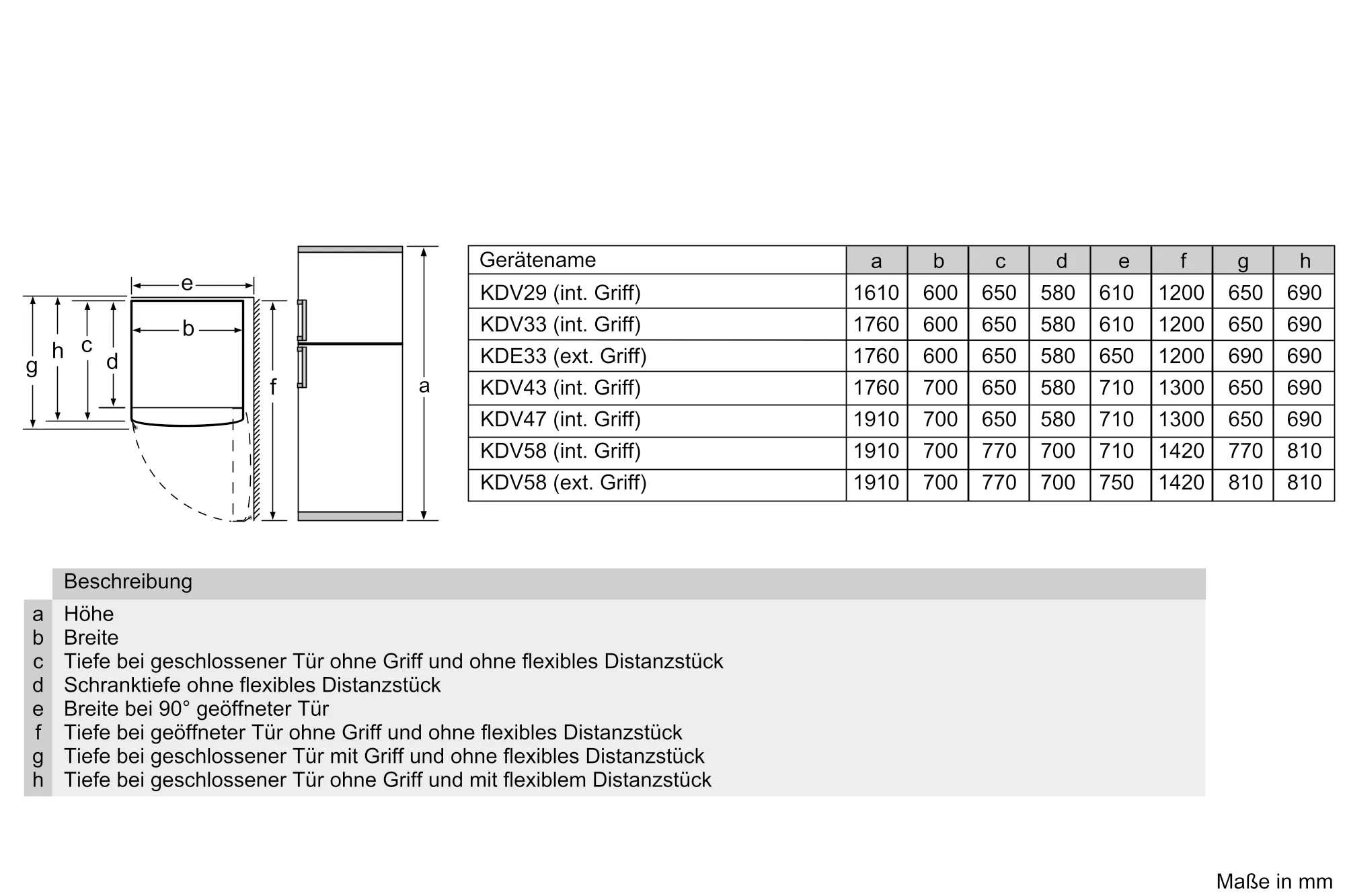 Foto Nr. 7 des Produkts KDV29VL30