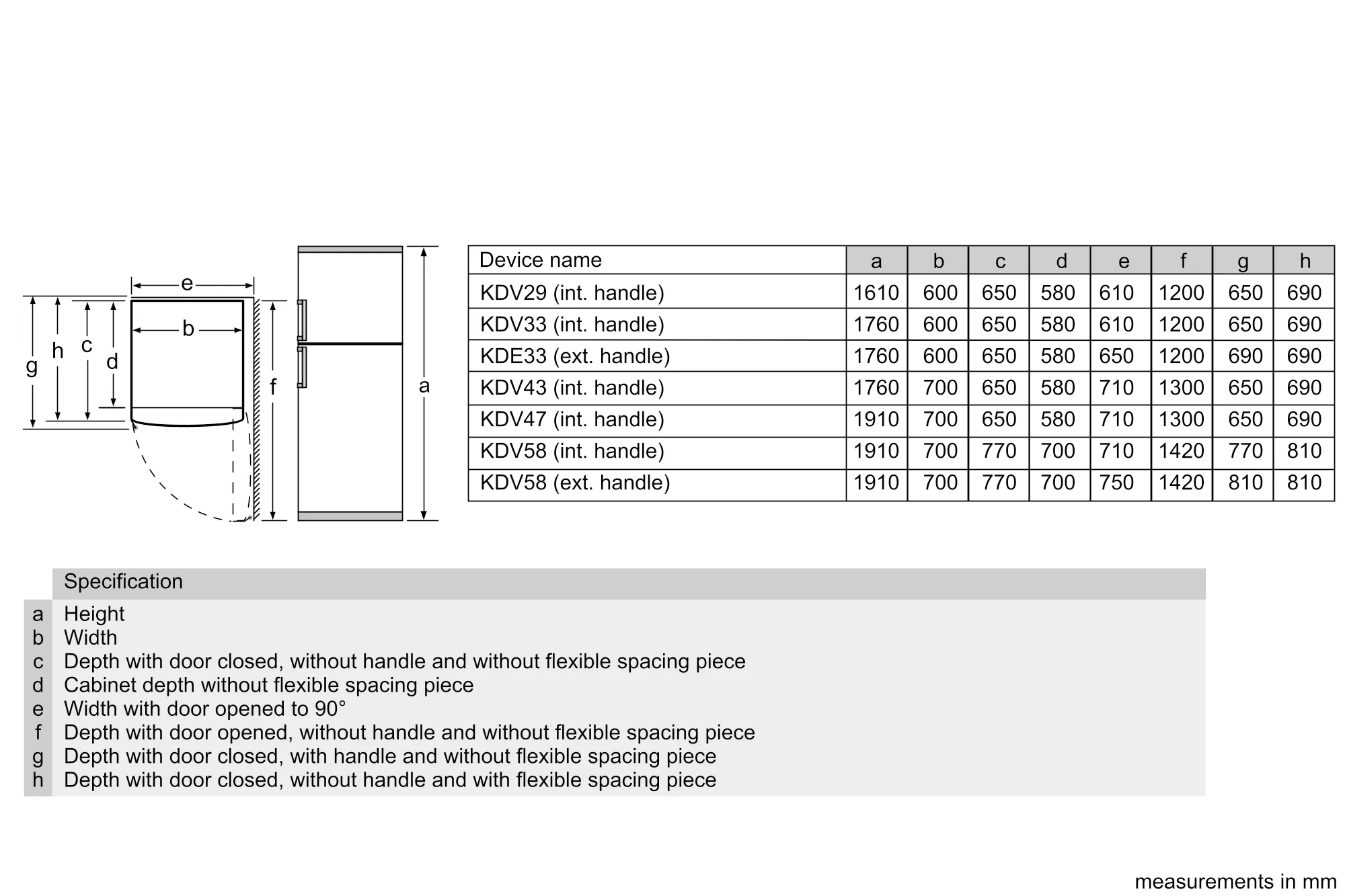 Photo Nr. 7 of the product KDV29VL30
