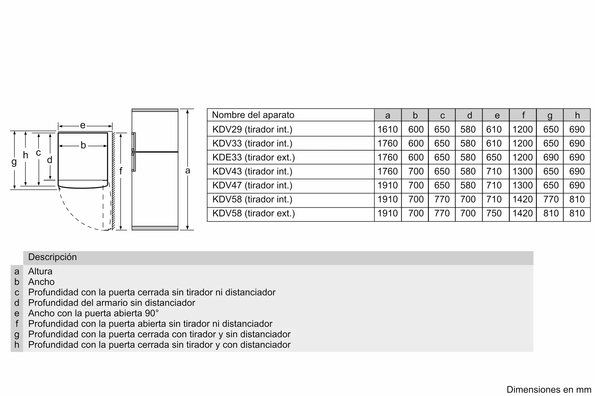 Foto nº 8 del producto 3FS2302WI