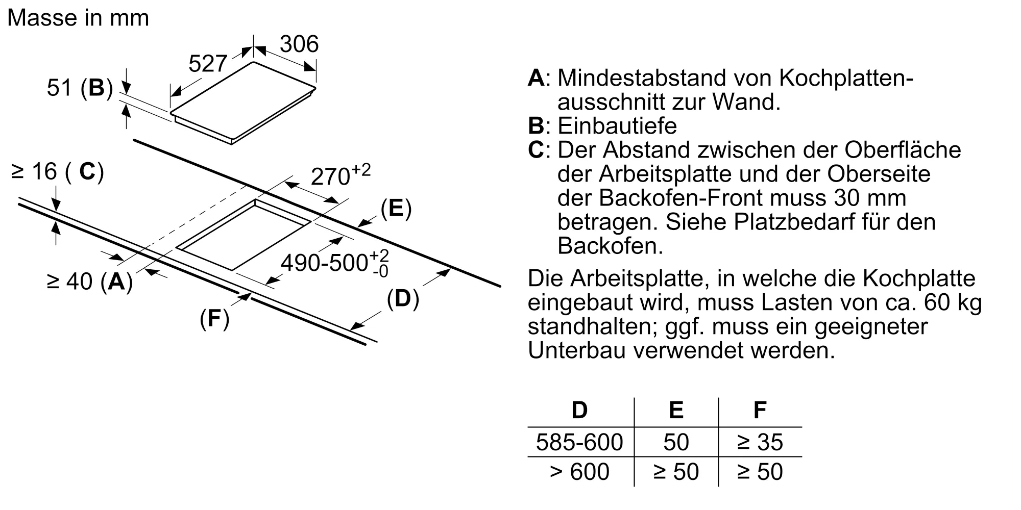 Bild Nr. 5 des Produkts PIB375FB1E