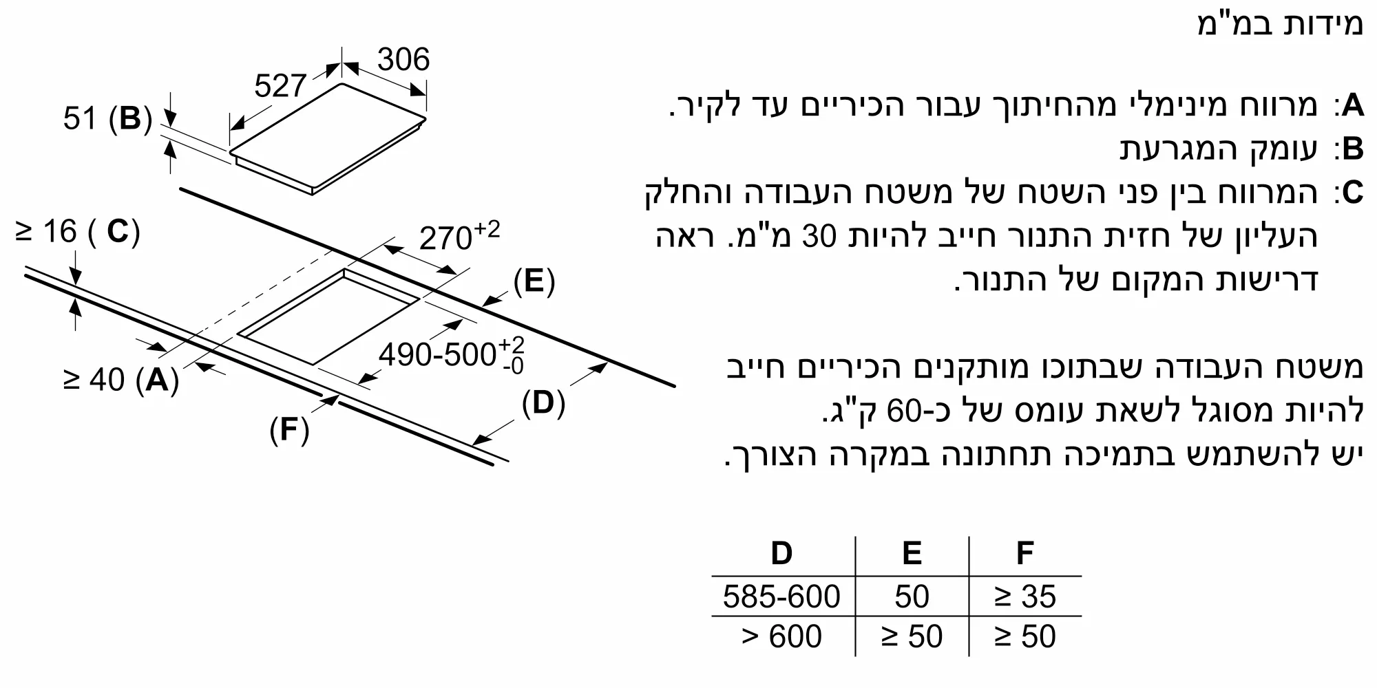 תמונה Nr. 5 של המוצר PXX375FB1E