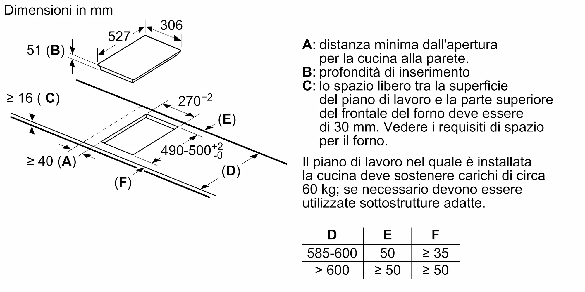 Foto Nr. 6 del prodotto PIB375FB1E