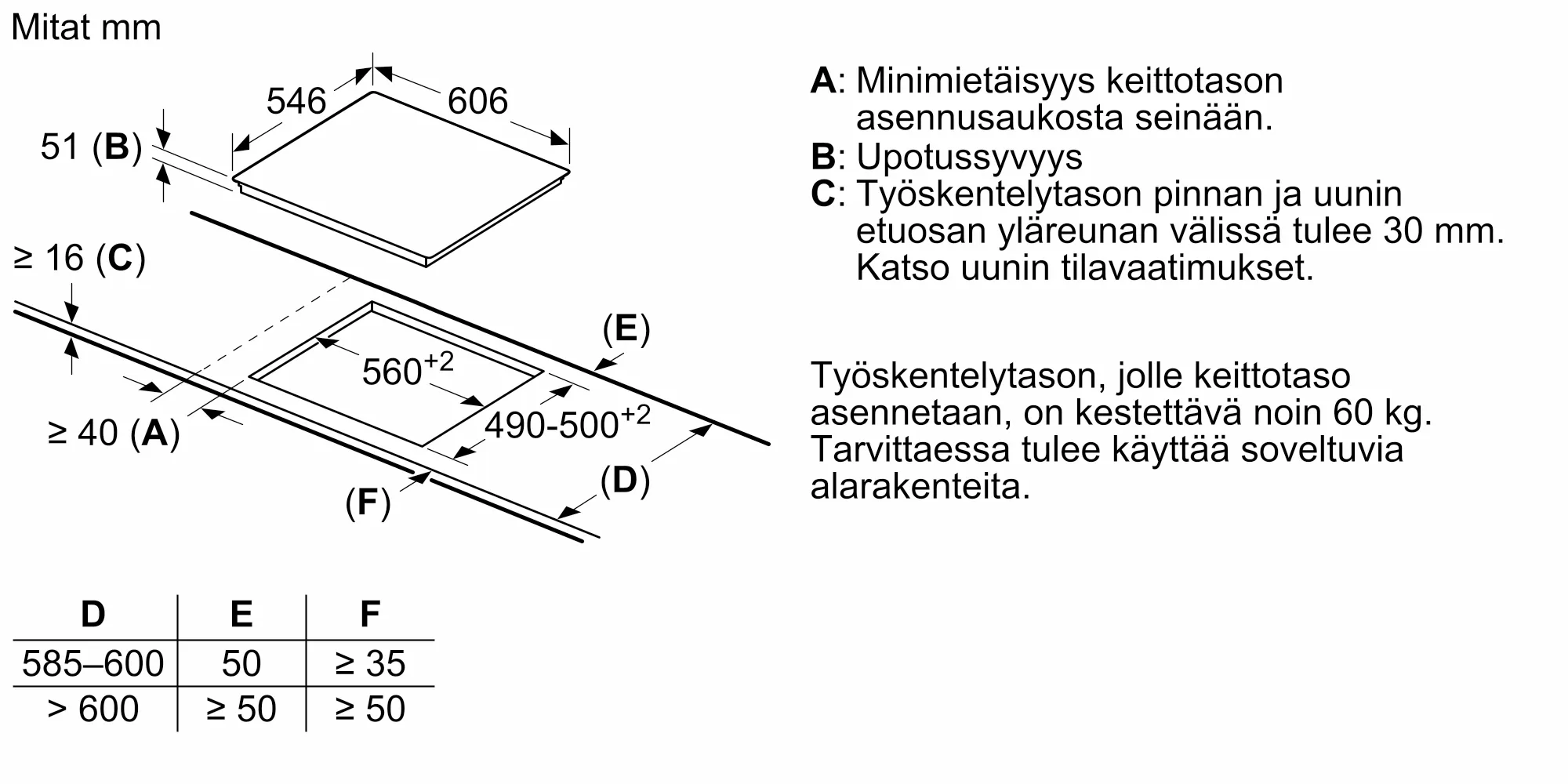 Kuva 9 tuotteesta T66TS61N0
