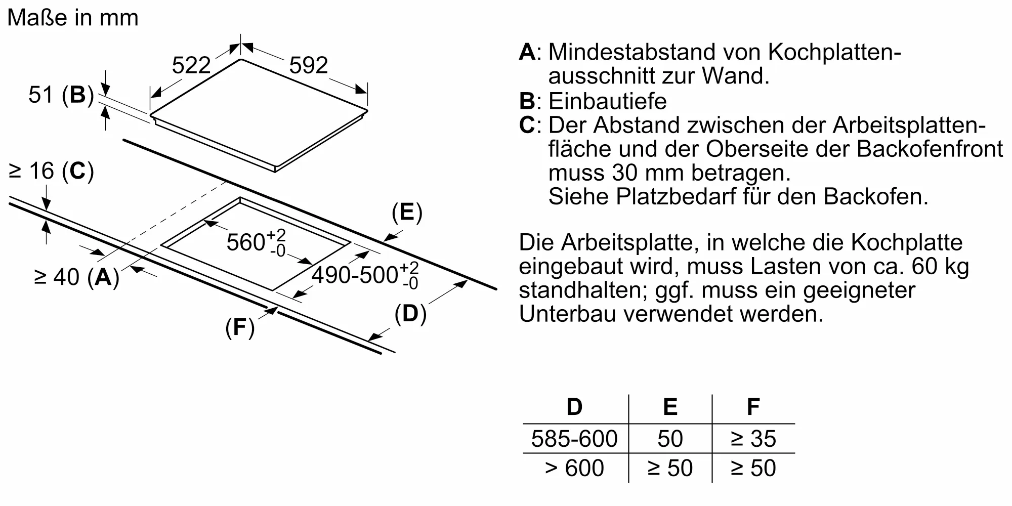 Foto Nr. 8 des Produkts EU611BEB2E
