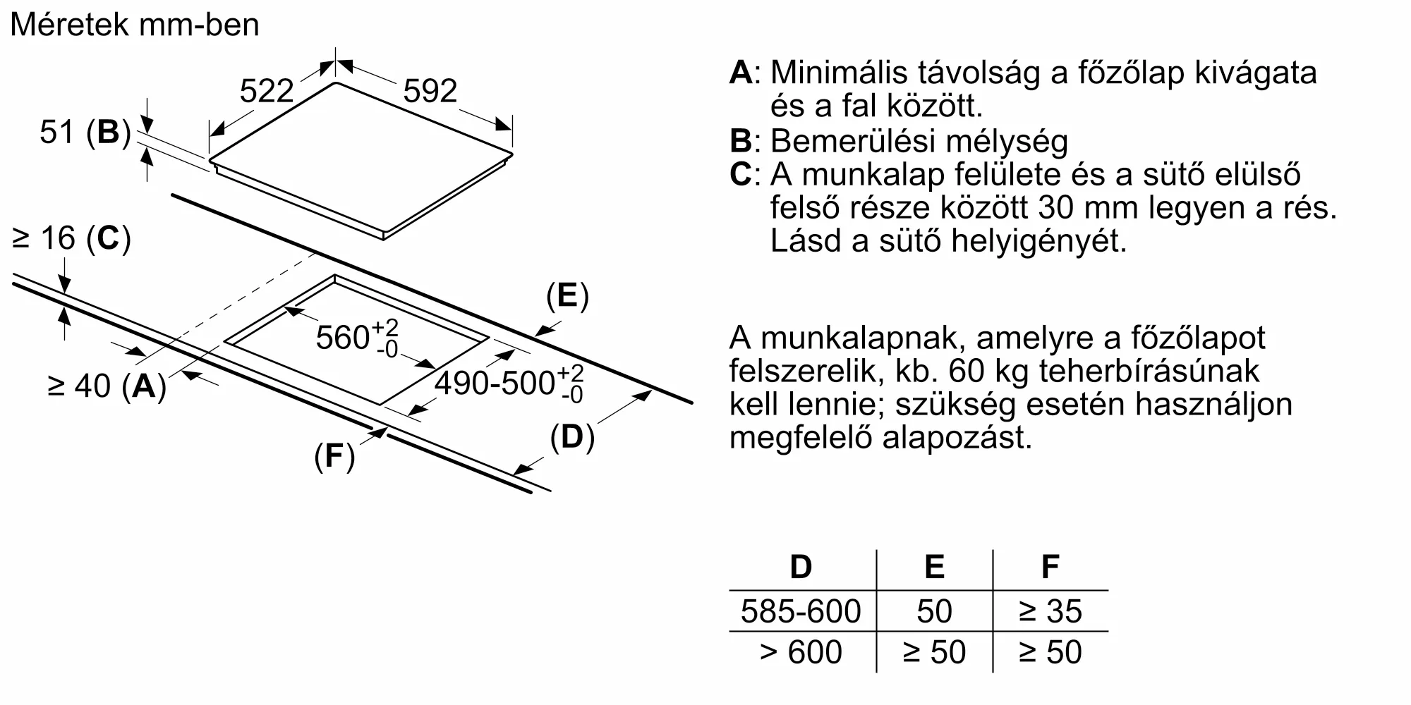 Fotó a termék Nr. 6 számáról PUE652FB1E