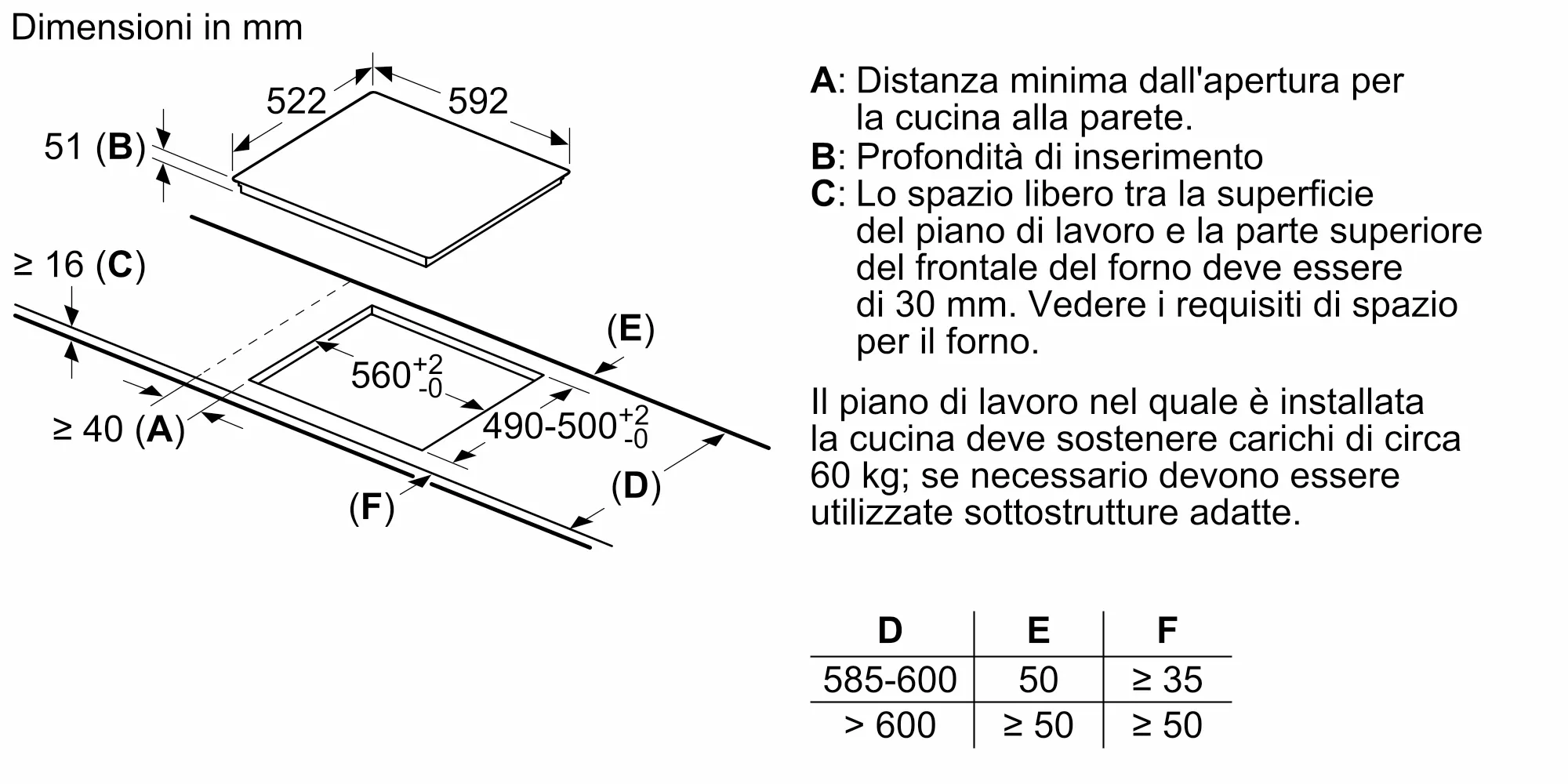 Foto Nr. 11 del prodotto EH651FEB1E