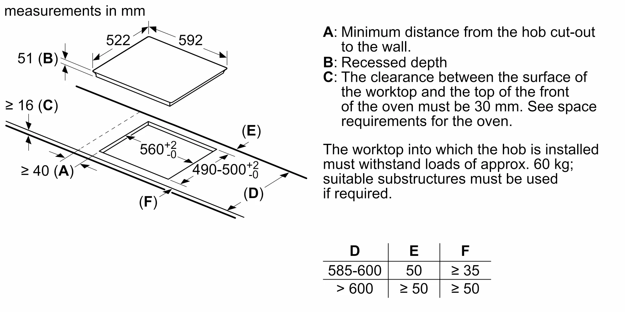 Ảnh Nr. 9 của sản phẩm PUC631BB1E