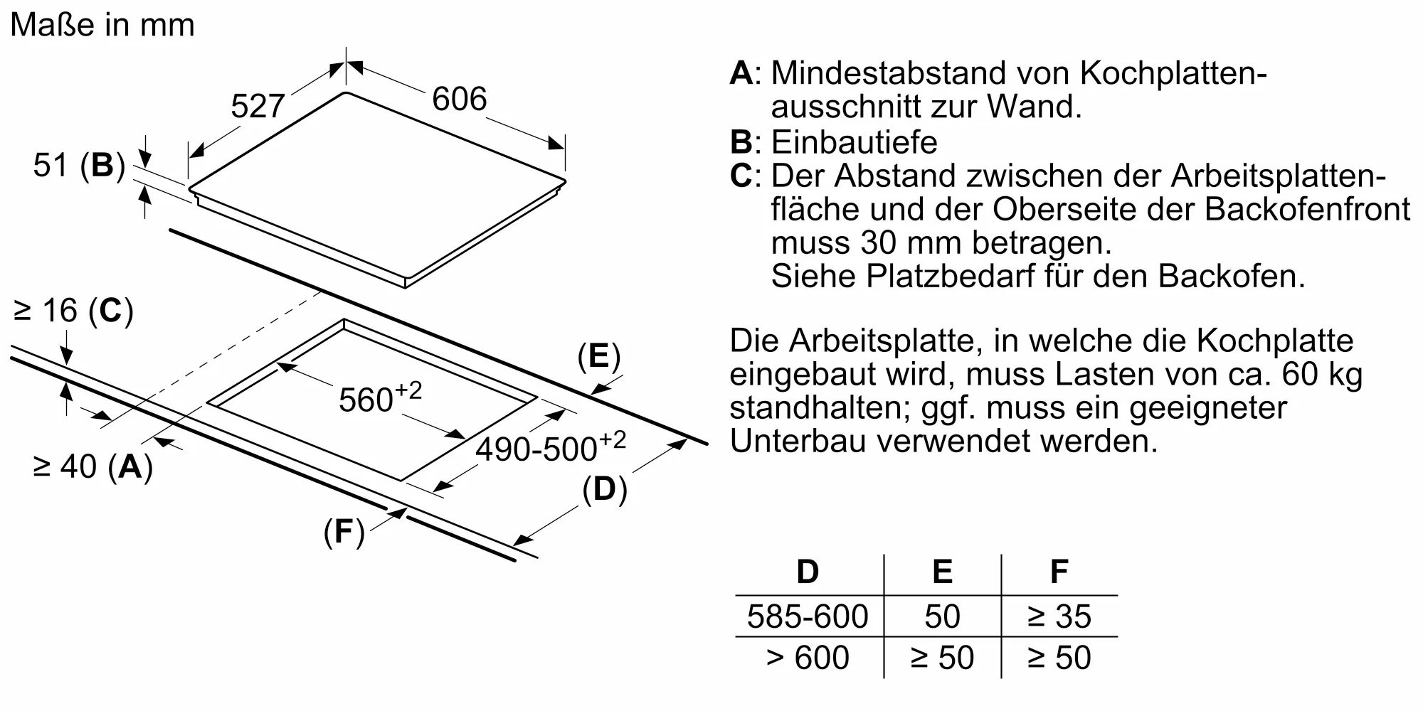 PXY695DX6E Induktionskochfeld | Bosch Hausgeräte DE