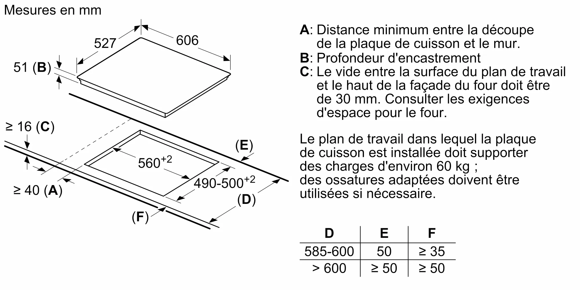 Photo n° 10 du produit PXX675DC1E