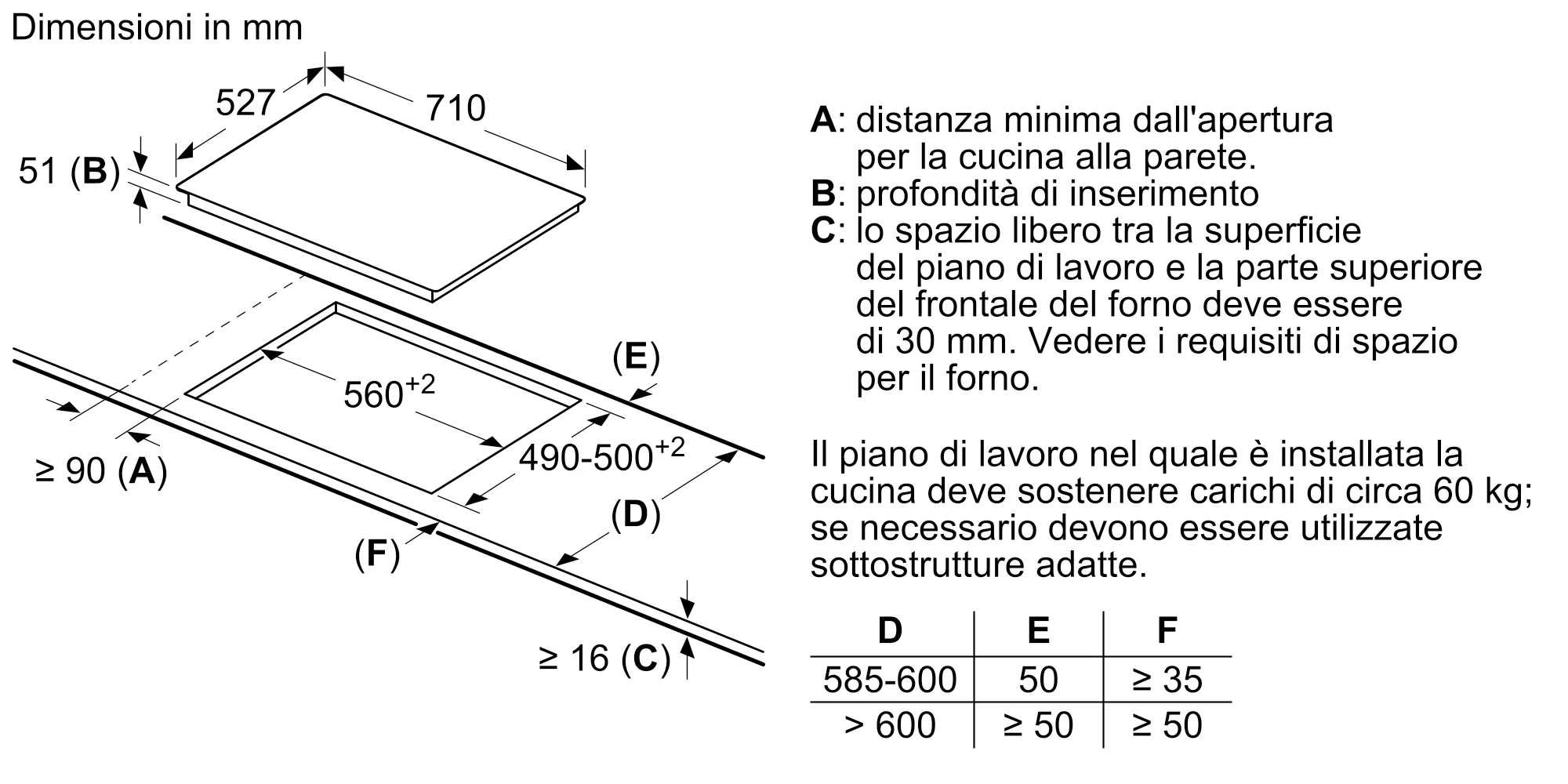 Foto Nr. 7 del prodotto PIE775N14E