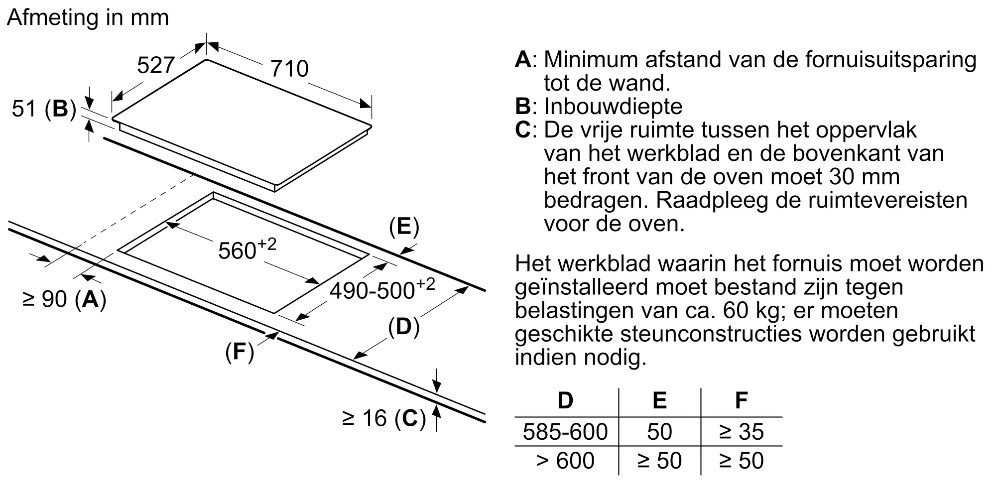 Foto nr. 13 van het product PVQ775FC5E