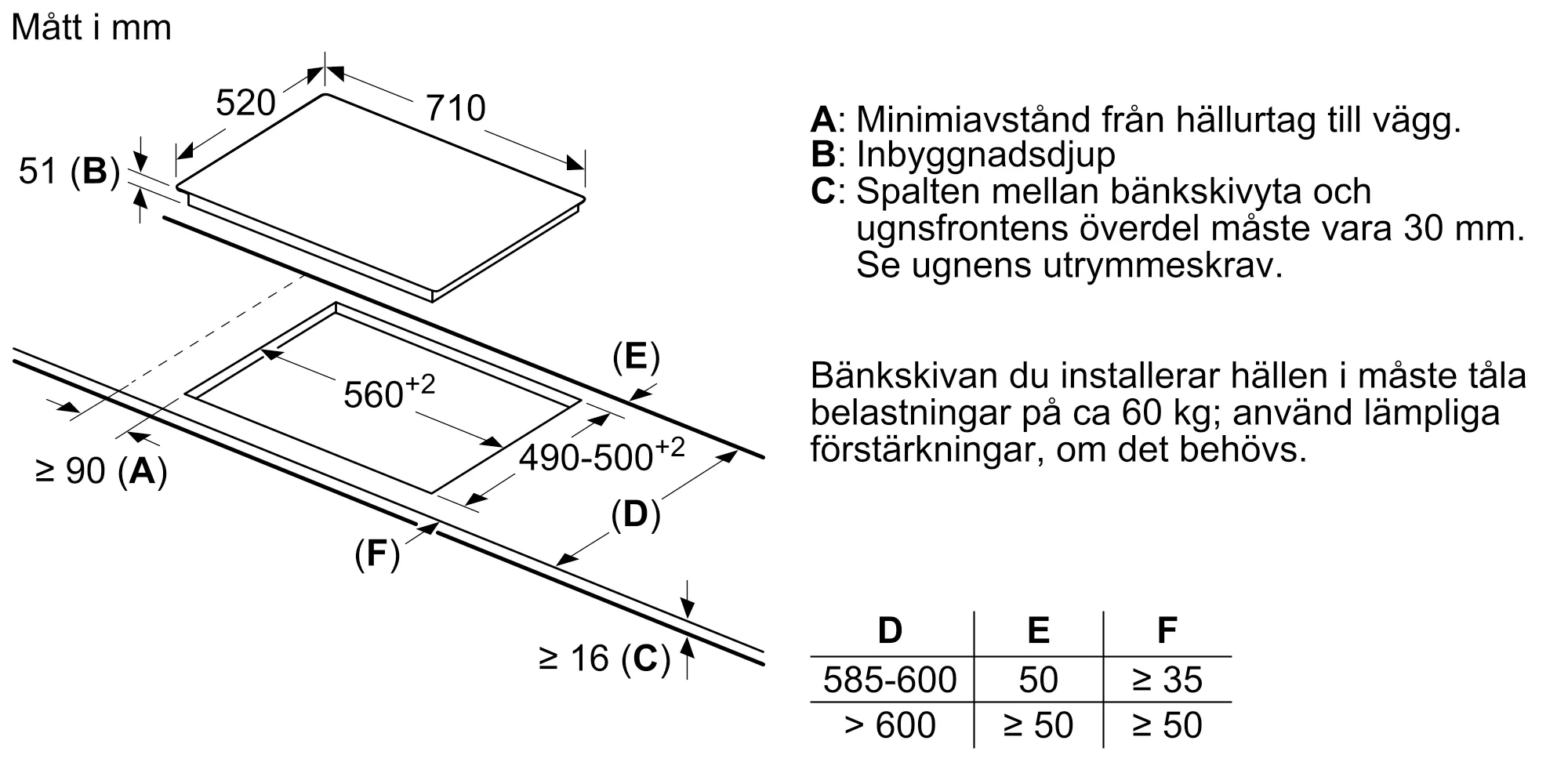 Bild 6 av produkten ED775FSC5E