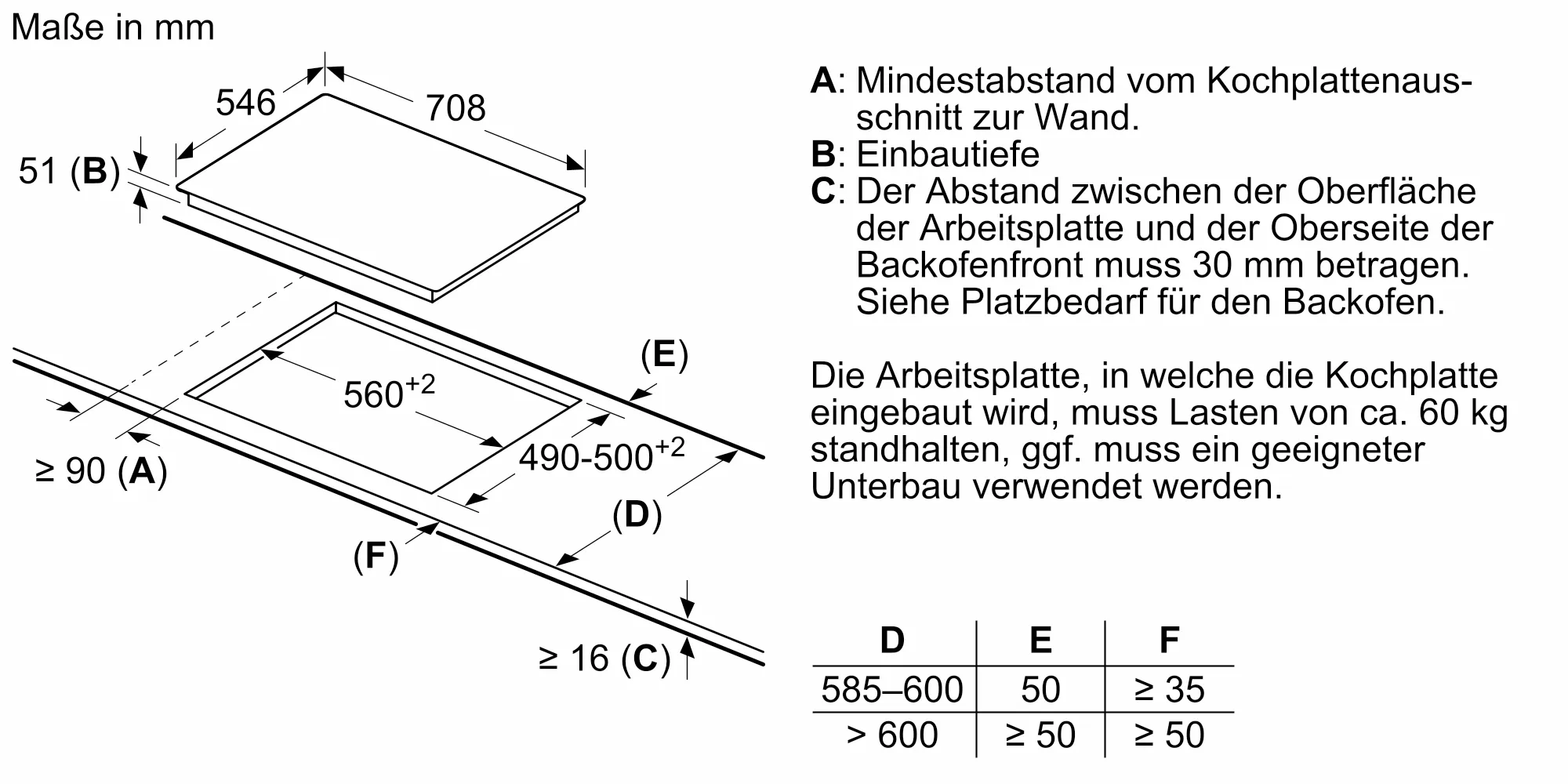 Foto Nr. 6 des Produkts TMK5760