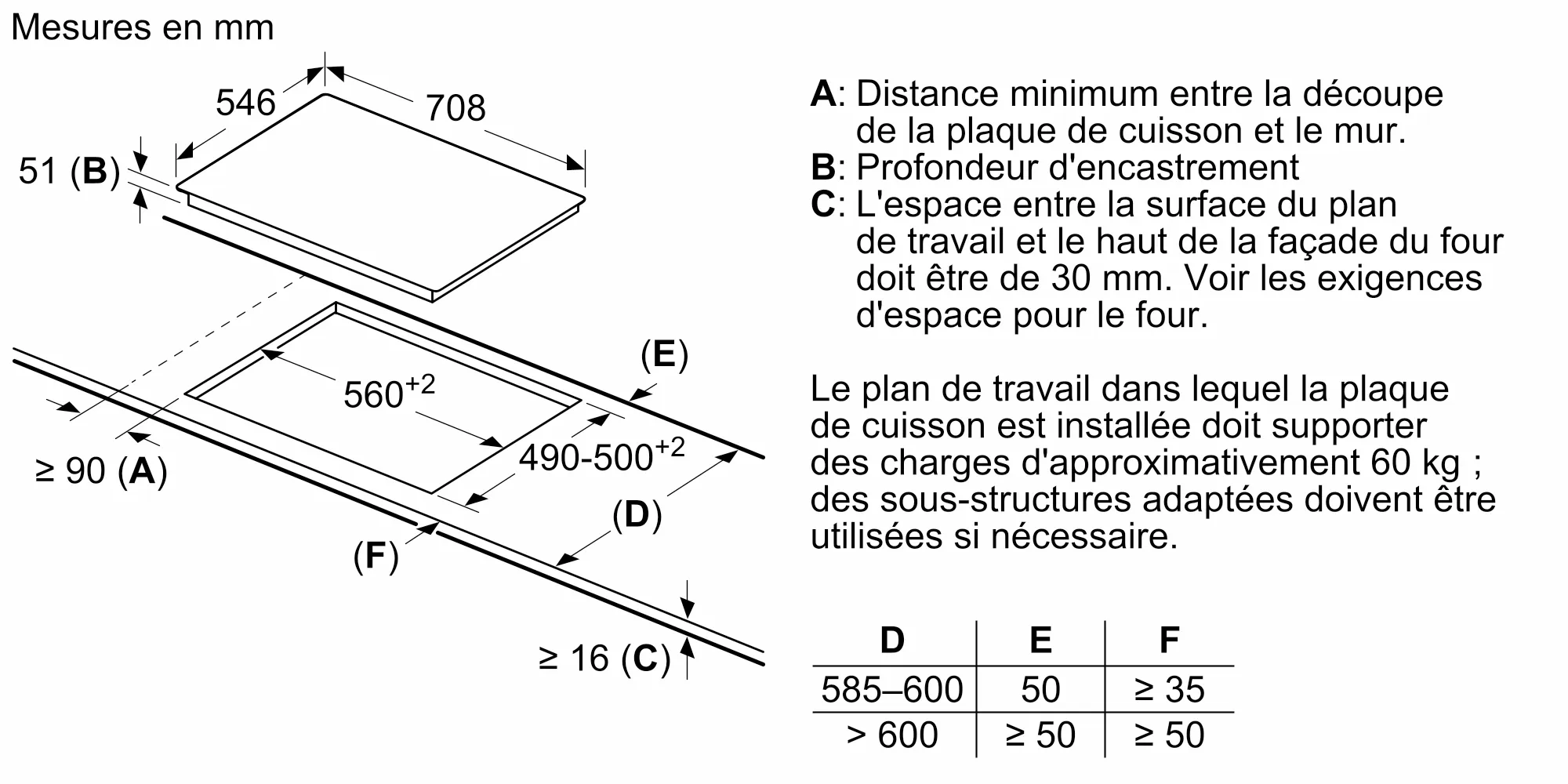 Photo n° 5 du produit T57TT60N0