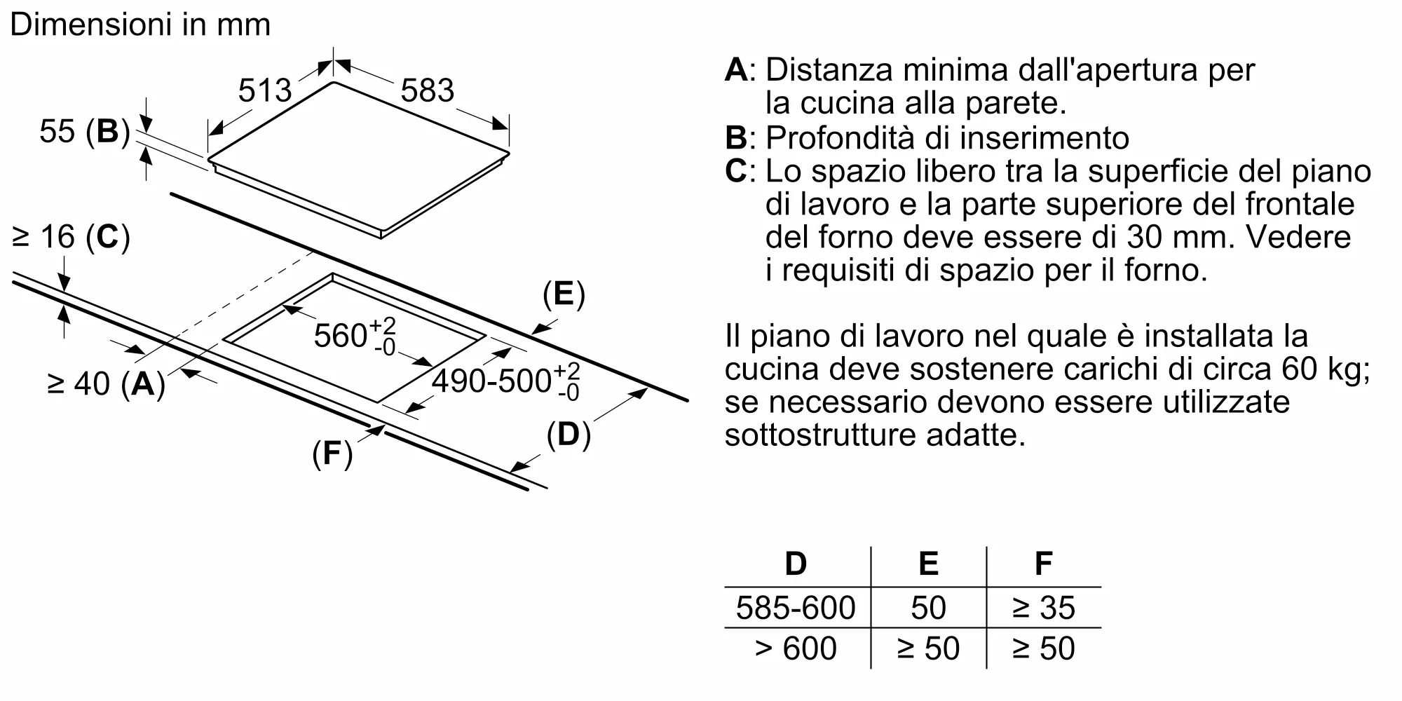 Foto Nr. 7 del prodotto EH645FT17E