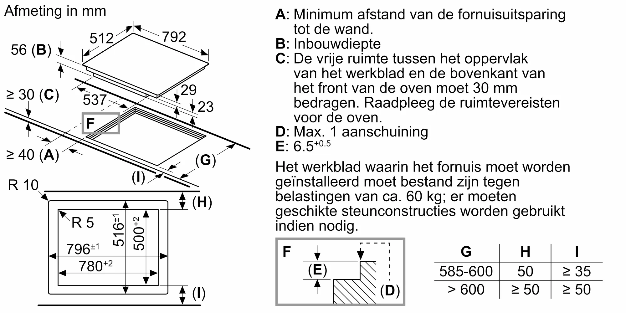 Foto nr. 9 van het product PXV821DV5E