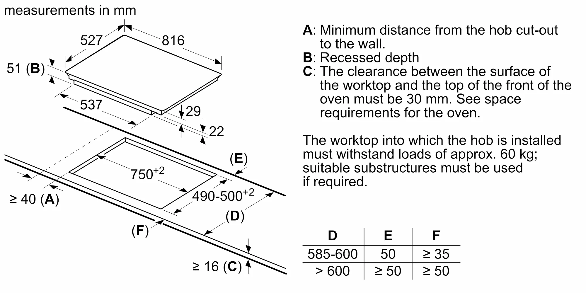 Photo Nr. 6 of the product PXY895DV1E