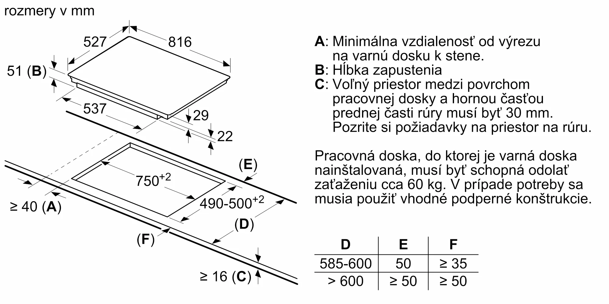 Foto č.: 6 produktu PXV875DC1E