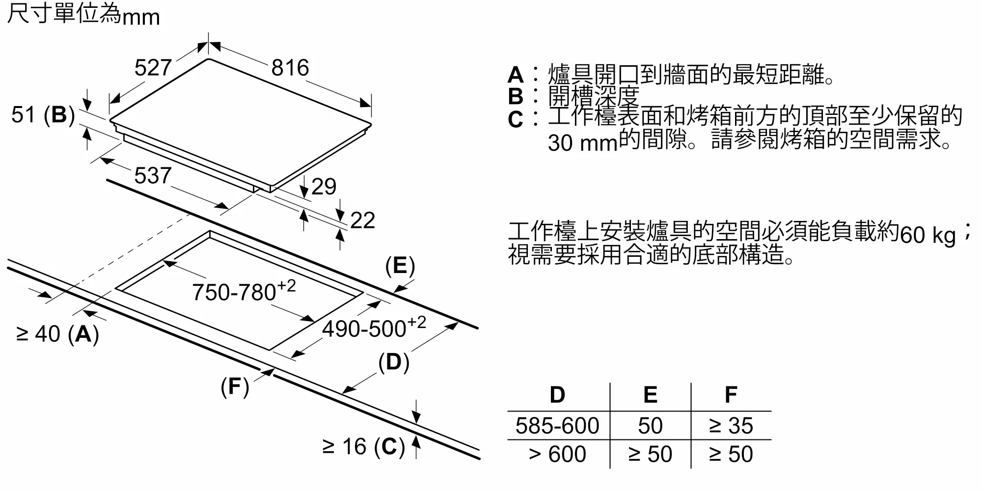 圖片編號 7 PXY875KW1E