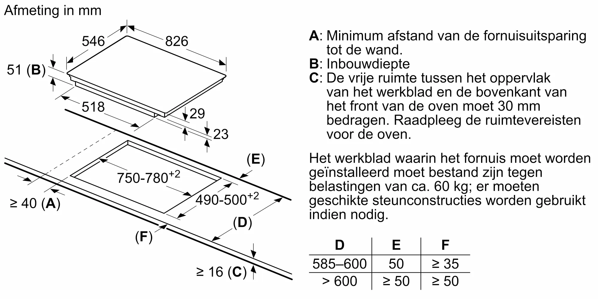 Foto 8 van het product T68TS61N0