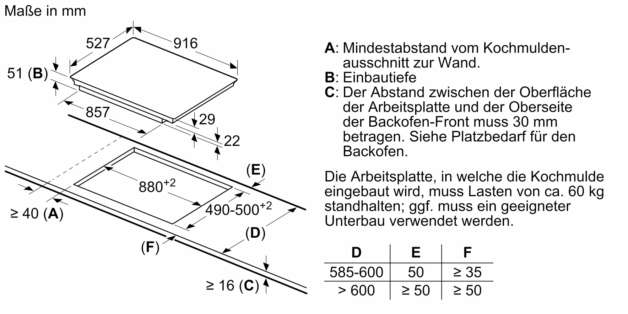 Bild Nr. 7 des Produkts PXV975DV1E