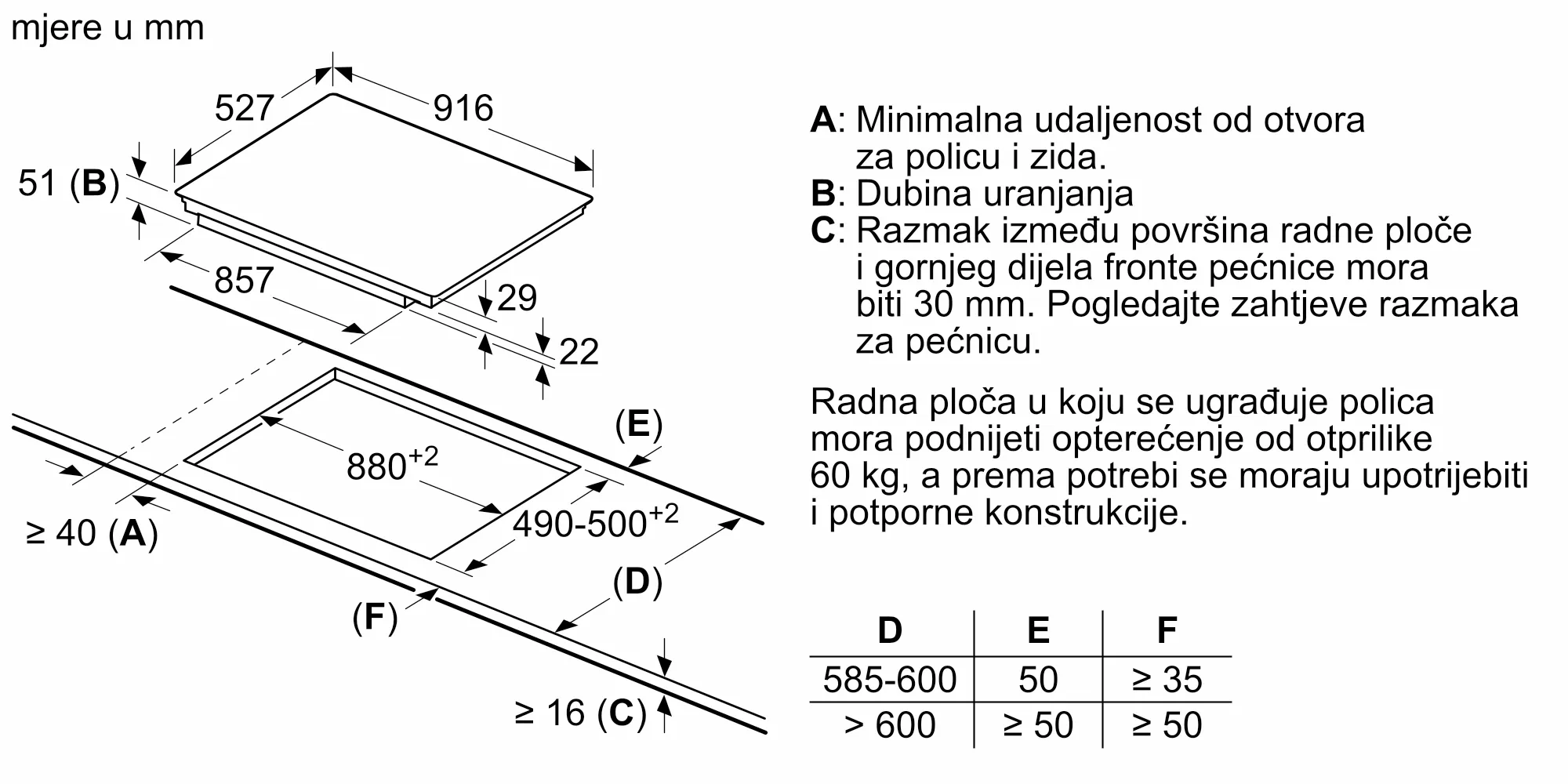 Fotografija br. 7 proizvoda PXX995DX6E