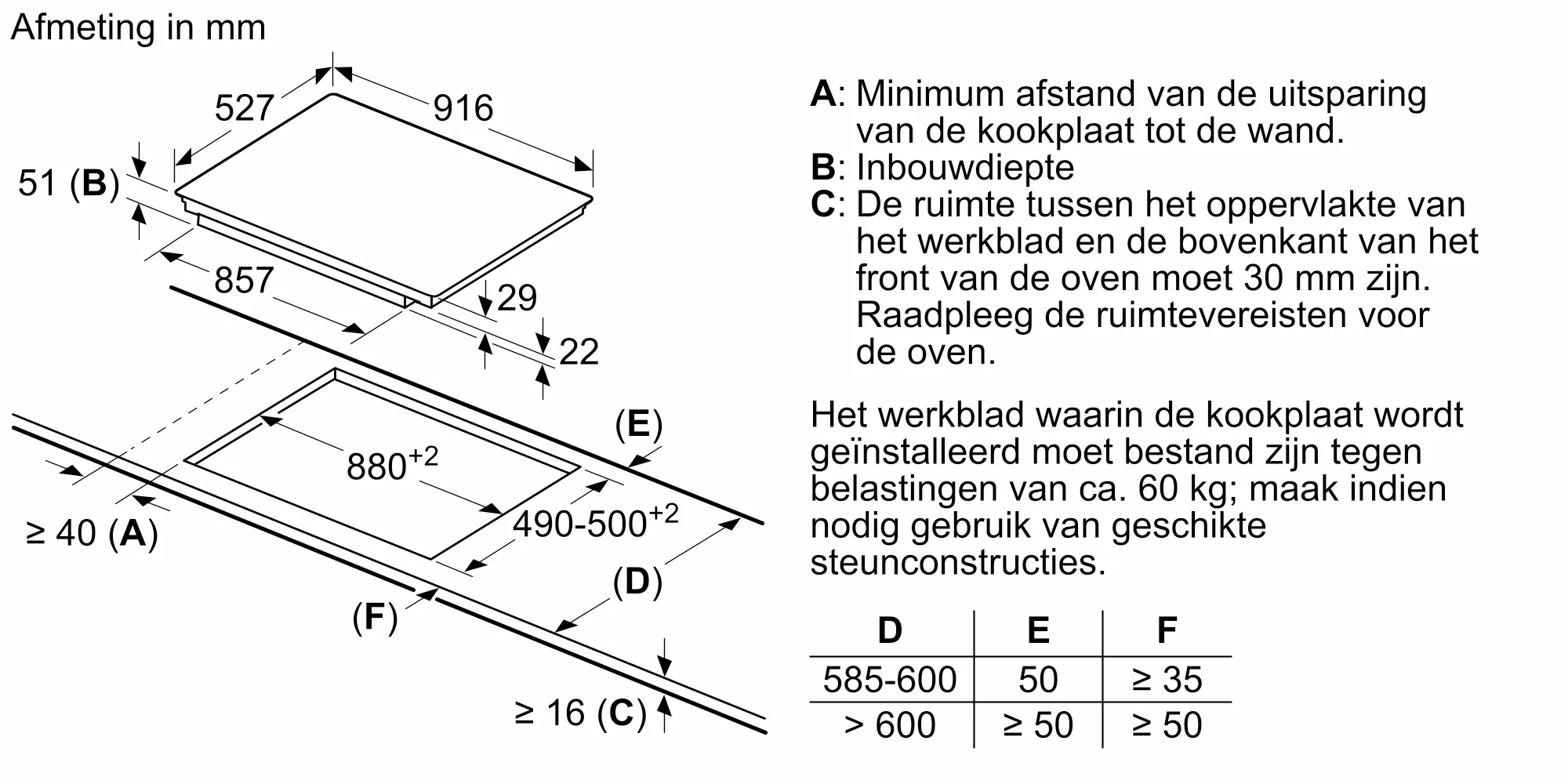 Foto nr. 7 van het product PXV975DV1E