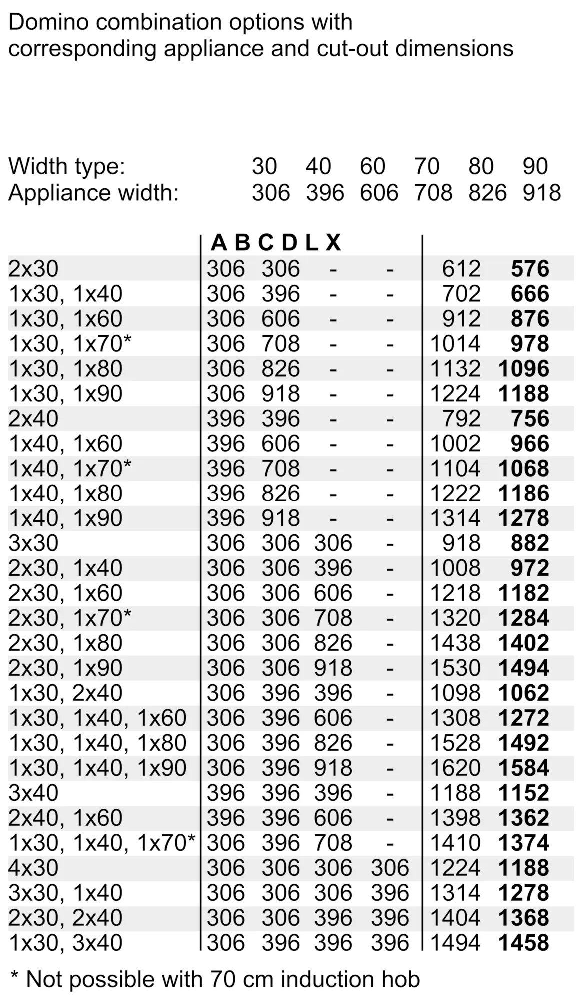 Photo Nr. 4 of the product N54D30N2