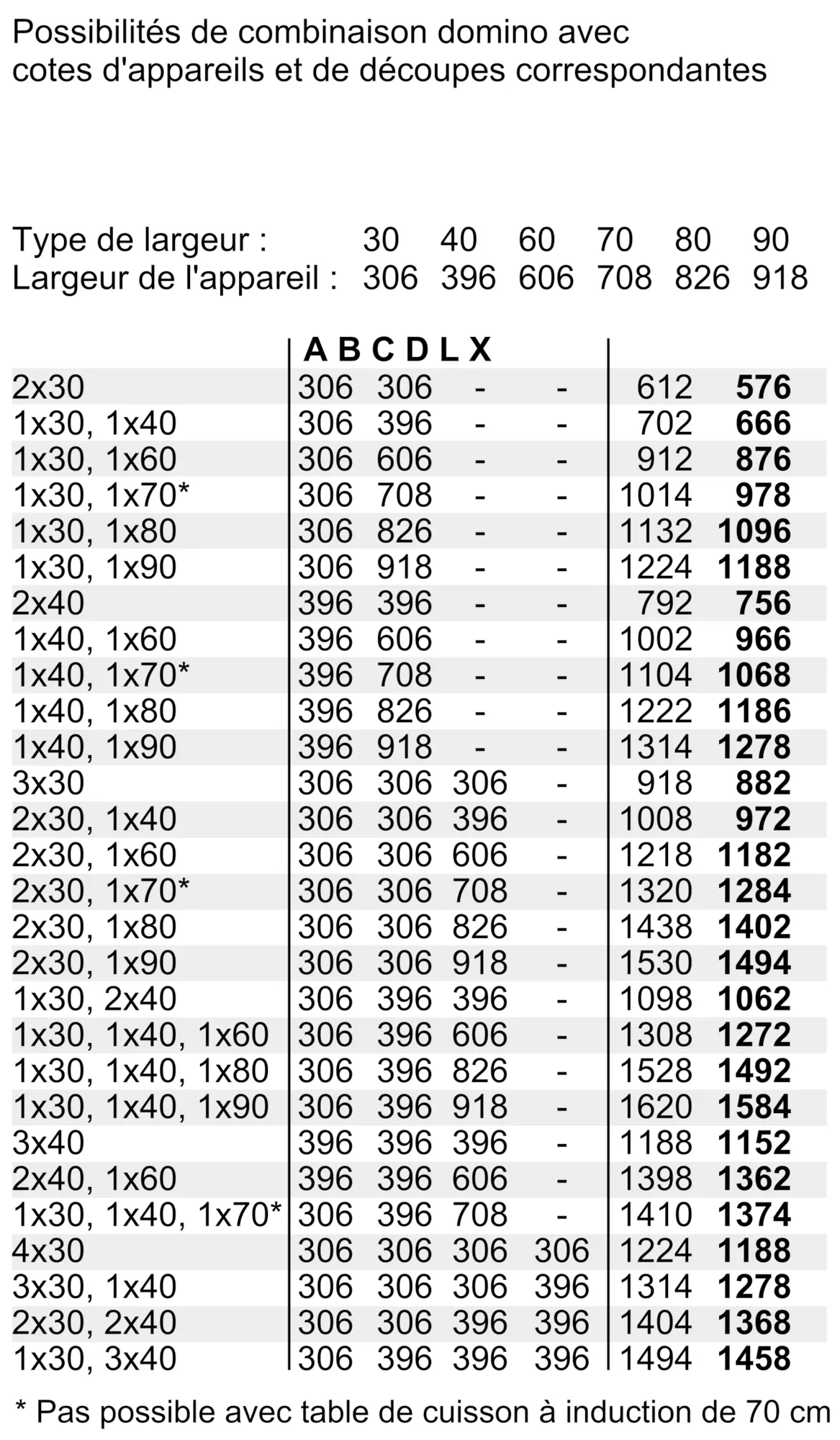 Photo n° 7 du produit N64TD00N0