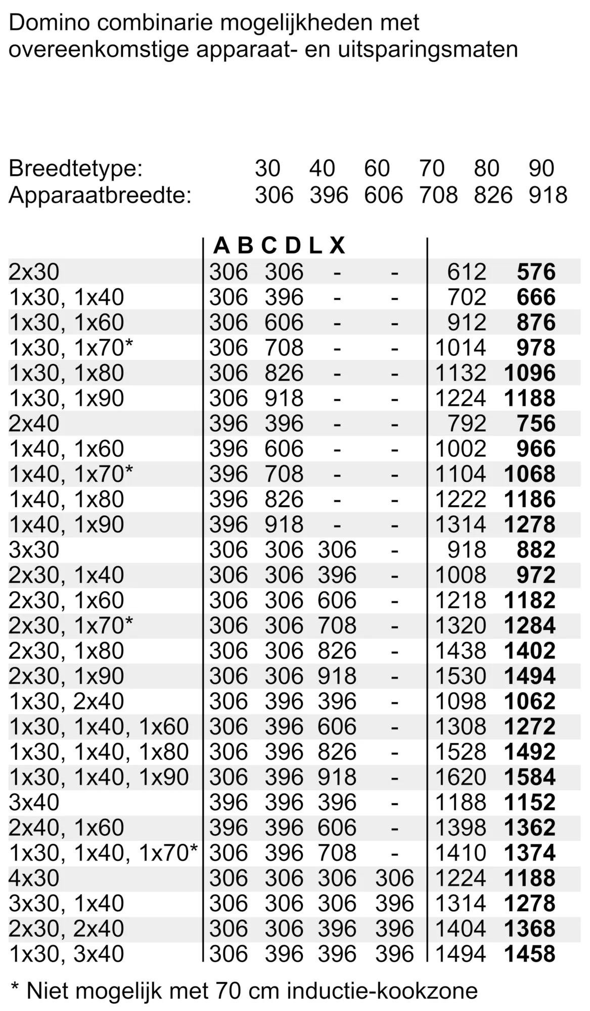 Foto 6 van het product N14K30N2